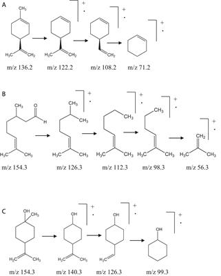 A Comprehensive in vitro and in silico Analysis of <mark class="highlighted">Nematicidal</mark> Action of Essential Oils